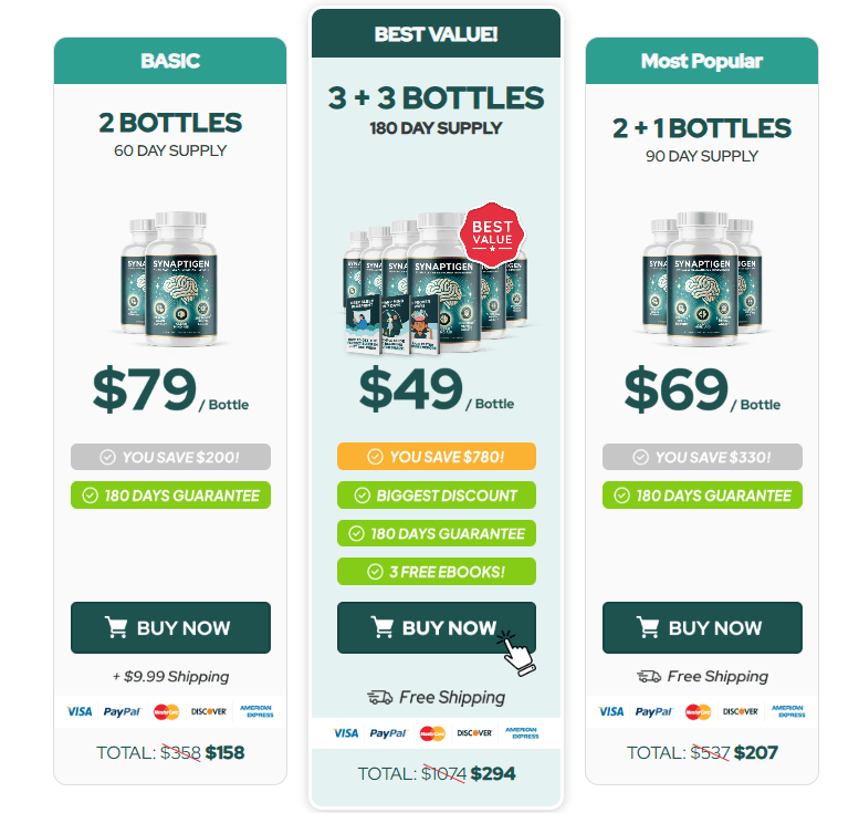 TheSynaptigen.com price